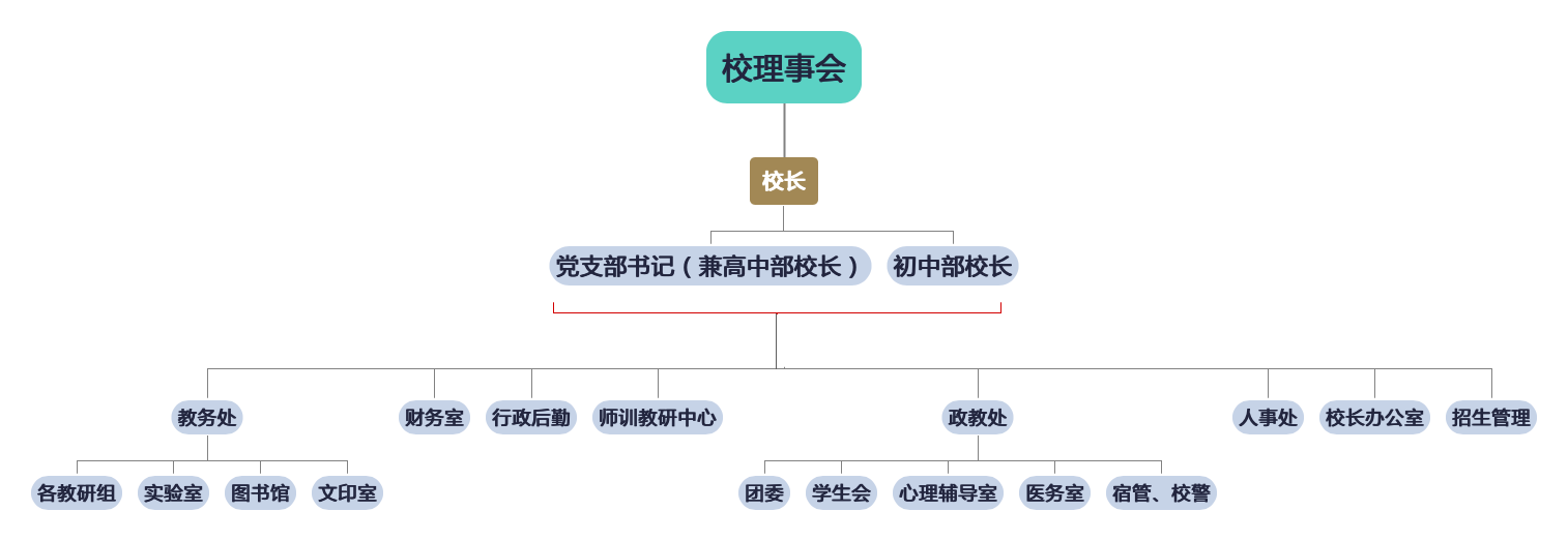 組織結(jié)構(gòu)圖，dv架構(gòu)圖，人員關系圖.png